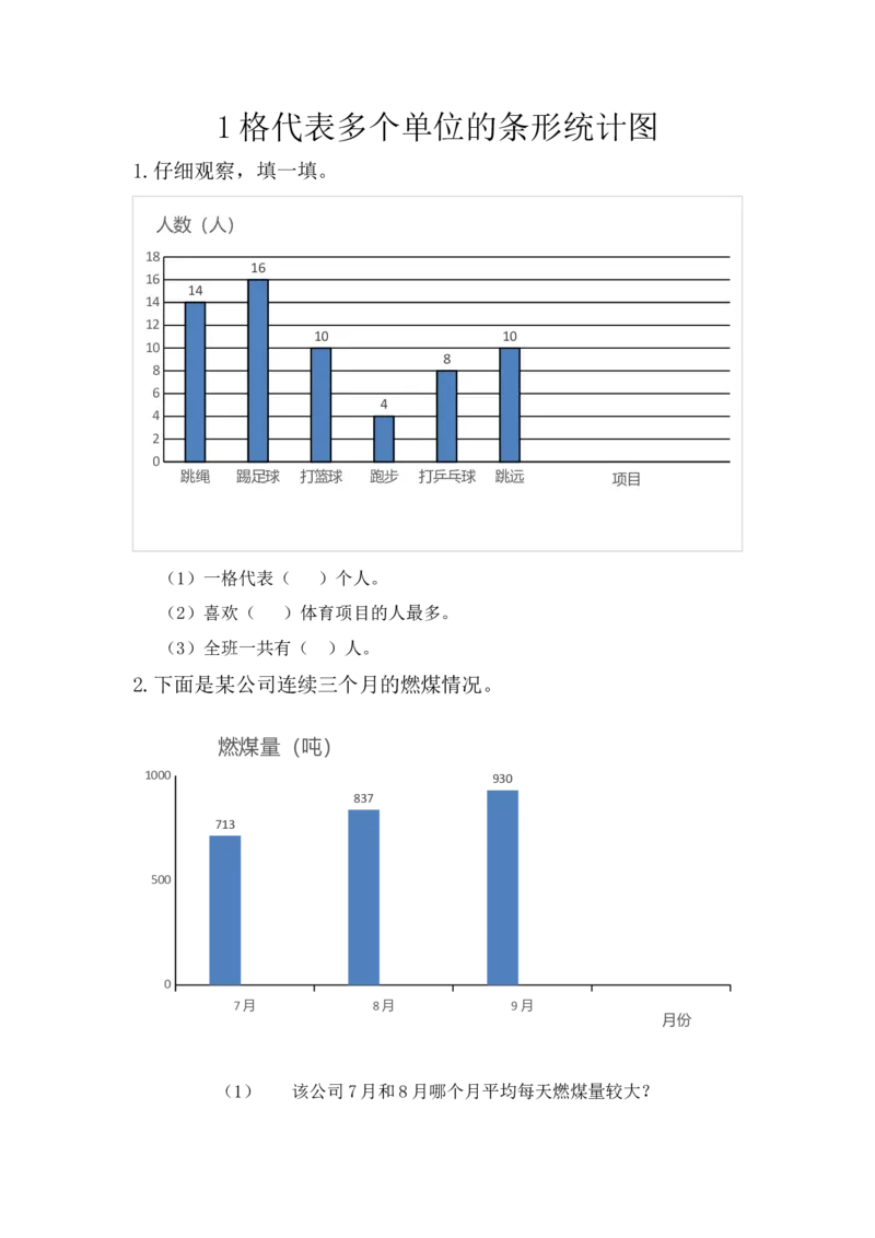 8.21格代表多个单位的条形统计图_小学1-6年级全部试卷_数学_四年级_3-9-3、小学四年级数学上册_3-9-3-2、练习题、作业、试题、试卷_青岛版_课时练_第八单元条形统计图