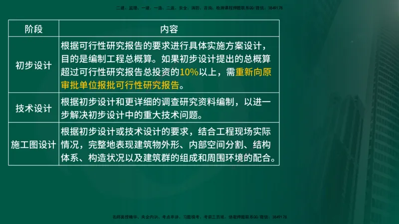 25年《监理概论》第2章讲义_监理工程师_2025监理工程师_2025年监理工程师SVIP_2025年监理概论法规SVIP_02-基础精讲✿高端面授✿深度强化_02-概论《教材精讲班》张老师YL