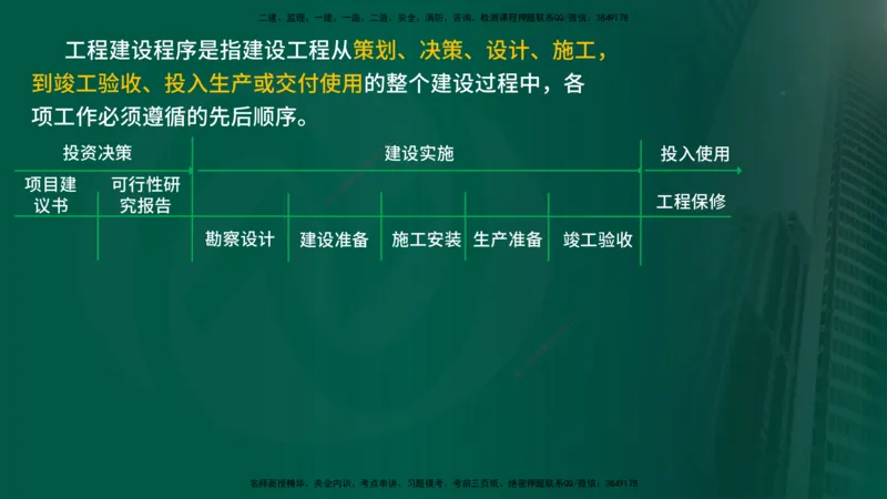 25年《监理概论》第2章讲义_监理工程师_2025监理工程师_2025年监理工程师SVIP_2025年监理概论法规SVIP_02-基础精讲✿高端面授✿深度强化_02-概论《教材精讲班》张老师YL