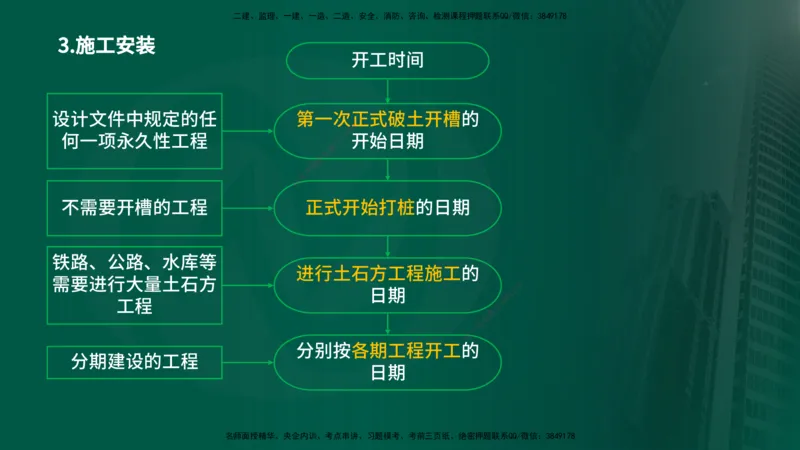 25年《监理概论》第2章讲义_监理工程师_2025监理工程师_2025年监理工程师SVIP_2025年监理概论法规SVIP_02-基础精讲✿高端面授✿深度强化_02-概论《教材精讲班》张老师YL