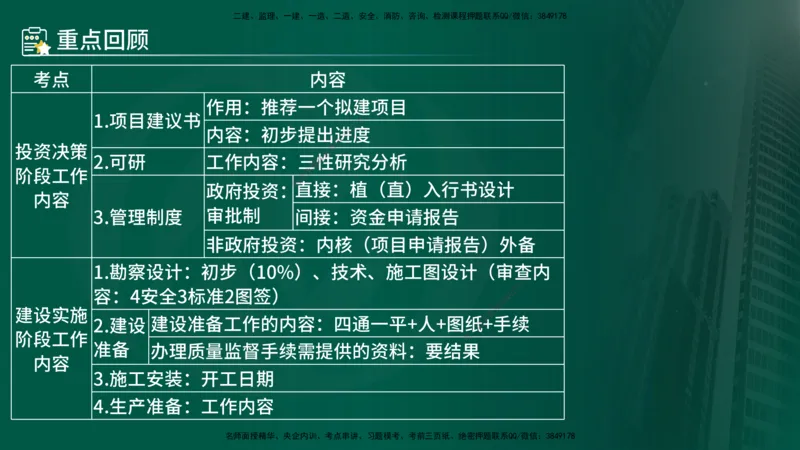 25年《监理概论》第2章讲义_监理工程师_2025监理工程师_2025年监理工程师SVIP_2025年监理概论法规SVIP_02-基础精讲✿高端面授✿深度强化_02-概论《教材精讲班》张老师YL