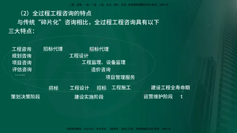 25年《监理概论》第2章讲义_监理工程师_2025监理工程师_2025年监理工程师SVIP_2025年监理概论法规SVIP_02-基础精讲✿高端面授✿深度强化_02-概论《教材精讲班》张老师YL