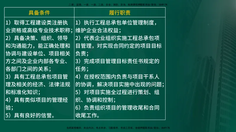 25年《监理概论》第2章讲义_监理工程师_2025监理工程师_2025年监理工程师SVIP_2025年监理概论法规SVIP_02-基础精讲✿高端面授✿深度强化_02-概论《教材精讲班》张老师YL