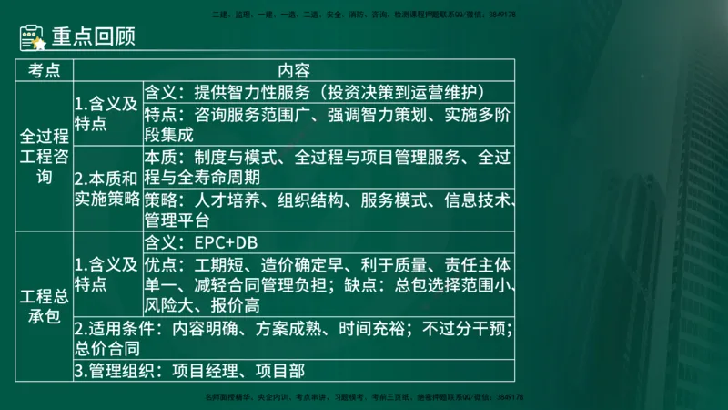 25年《监理概论》第2章讲义_监理工程师_2025监理工程师_2025年监理工程师SVIP_2025年监理概论法规SVIP_02-基础精讲✿高端面授✿深度强化_02-概论《教材精讲班》张老师YL