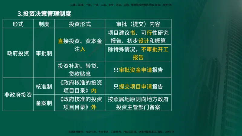 25年《监理概论》第2章讲义_监理工程师_2025监理工程师_2025年监理工程师SVIP_2025年监理概论法规SVIP_02-基础精讲✿高端面授✿深度强化_02-概论《教材精讲班》张老师YL