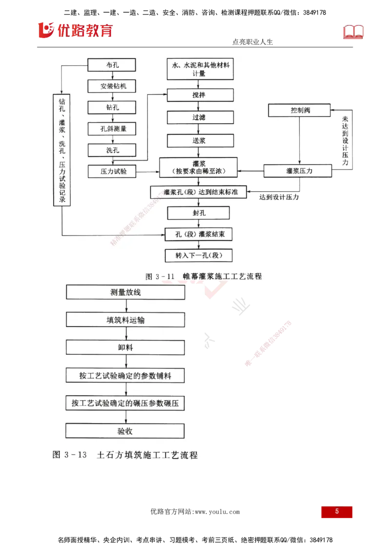 25年《进度控制（水利）》第3章（打印版）_监理工程师_2025监理工程师_2025年监理工程师SVIP_2025年监理水利控制SVIP_02-基础精讲✿高端面授✿深度强化