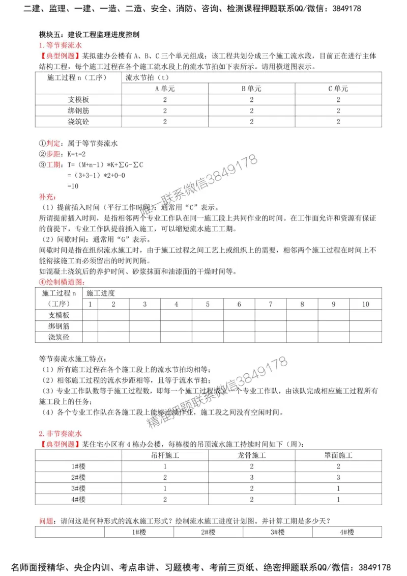 36-模块五-建设工程监理进度控制（九）_监理工程师_2025监理工程师_2025年监理工程师SVIP_2025年监理土建案例SVIP_02-基础精讲✿高端面授✿深度强化_讲义
