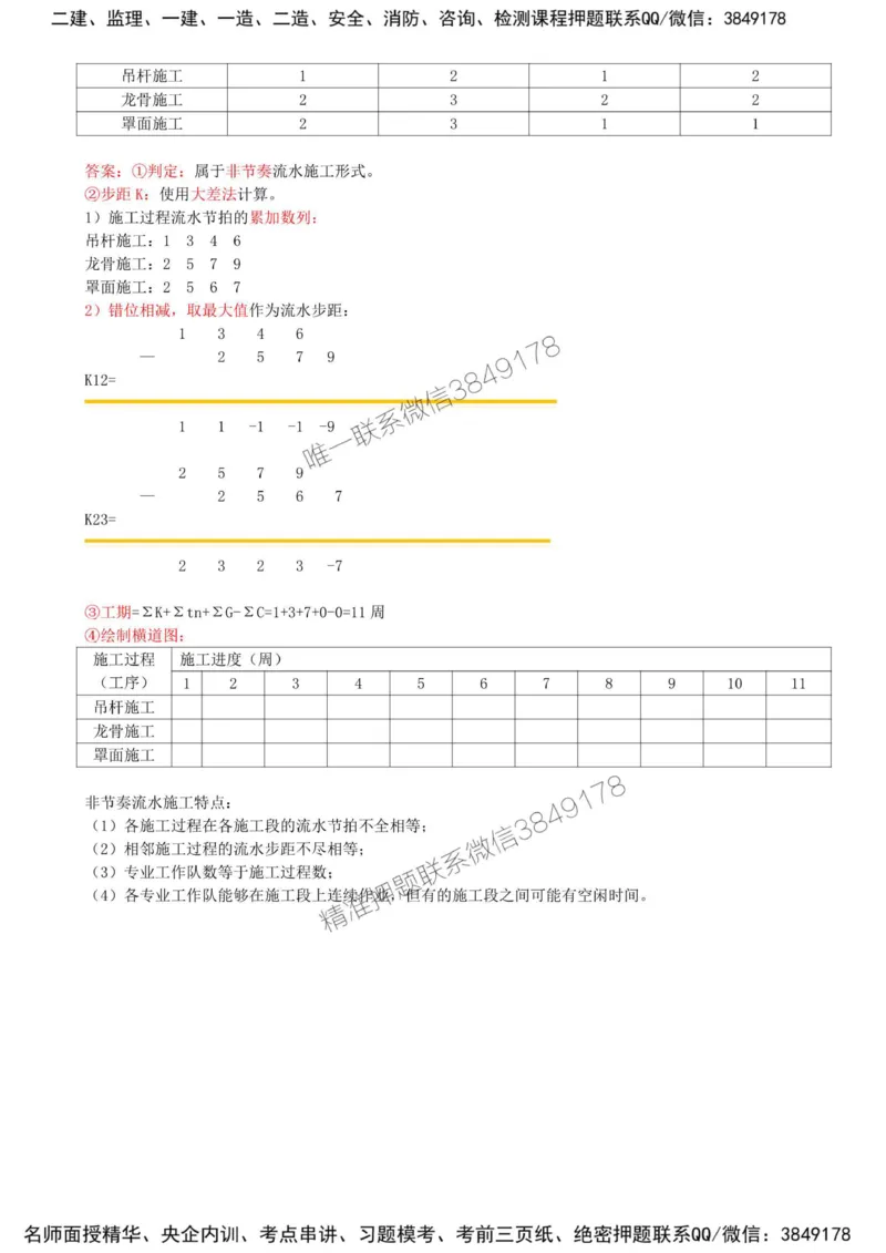 36-模块五-建设工程监理进度控制（九）_监理工程师_2025监理工程师_2025年监理工程师SVIP_2025年监理土建案例SVIP_02-基础精讲✿高端面授✿深度强化_讲义