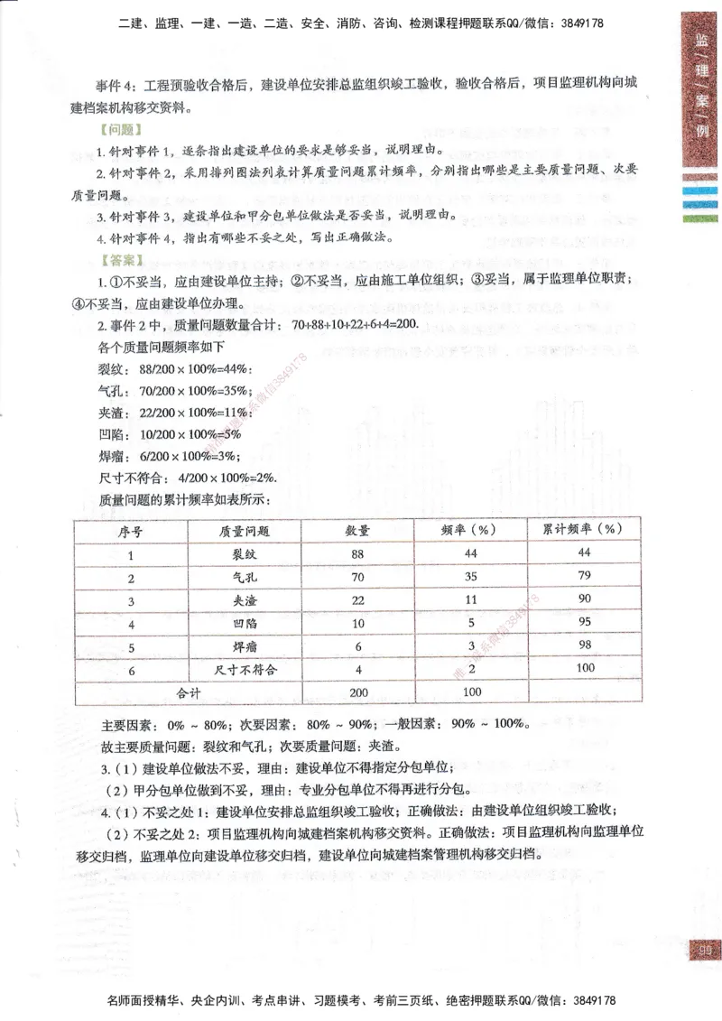 25年土建案例-四色笔记_监理工程师_2025监理工程师_2025年监理工程师SVIP_2025年监理土建案例SVIP_01-精华文档✿电子教材✿历年真题_12-案例《四色笔记》SMR