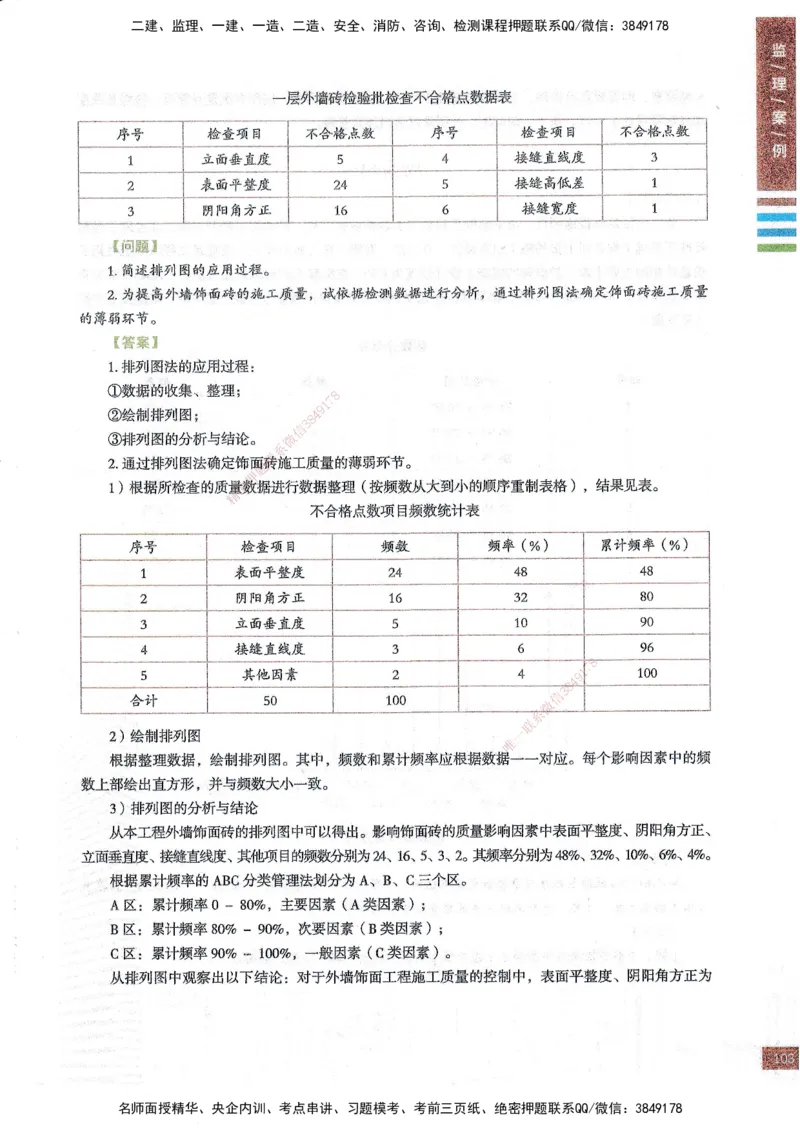 25年土建案例-四色笔记_监理工程师_2025监理工程师_2025年监理工程师SVIP_2025年监理土建案例SVIP_01-精华文档✿电子教材✿历年真题_12-案例《四色笔记》SMR