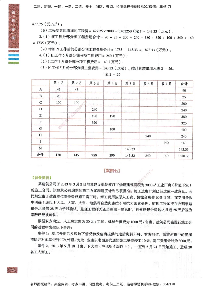 25年土建案例-四色笔记_监理工程师_2025监理工程师_2025年监理工程师SVIP_2025年监理土建案例SVIP_01-精华文档✿电子教材✿历年真题_12-案例《四色笔记》SMR