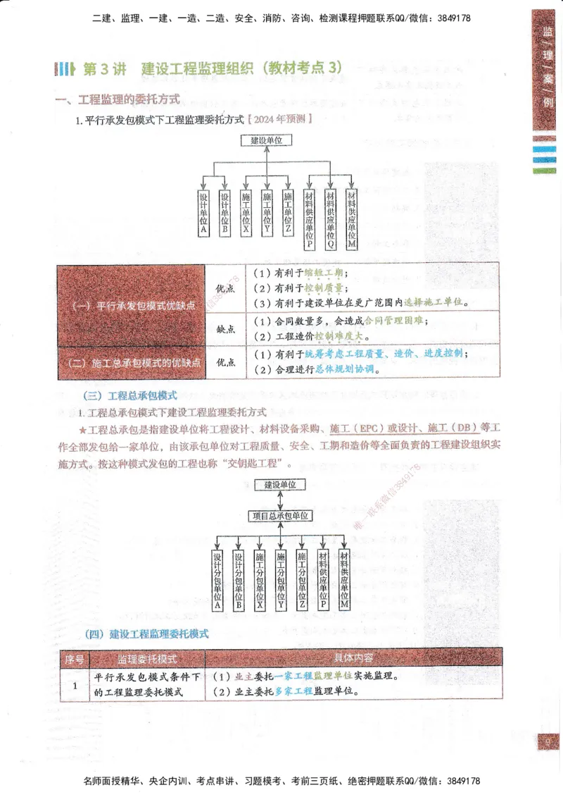 25年土建案例-四色笔记_监理工程师_2025监理工程师_2025年监理工程师SVIP_2025年监理土建案例SVIP_01-精华文档✿电子教材✿历年真题_12-案例《四色笔记》SMR