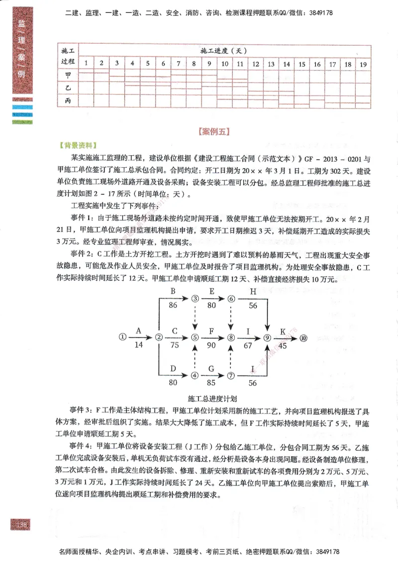 25年土建案例-四色笔记_监理工程师_2025监理工程师_2025年监理工程师SVIP_2025年监理土建案例SVIP_01-精华文档✿电子教材✿历年真题_12-案例《四色笔记》SMR