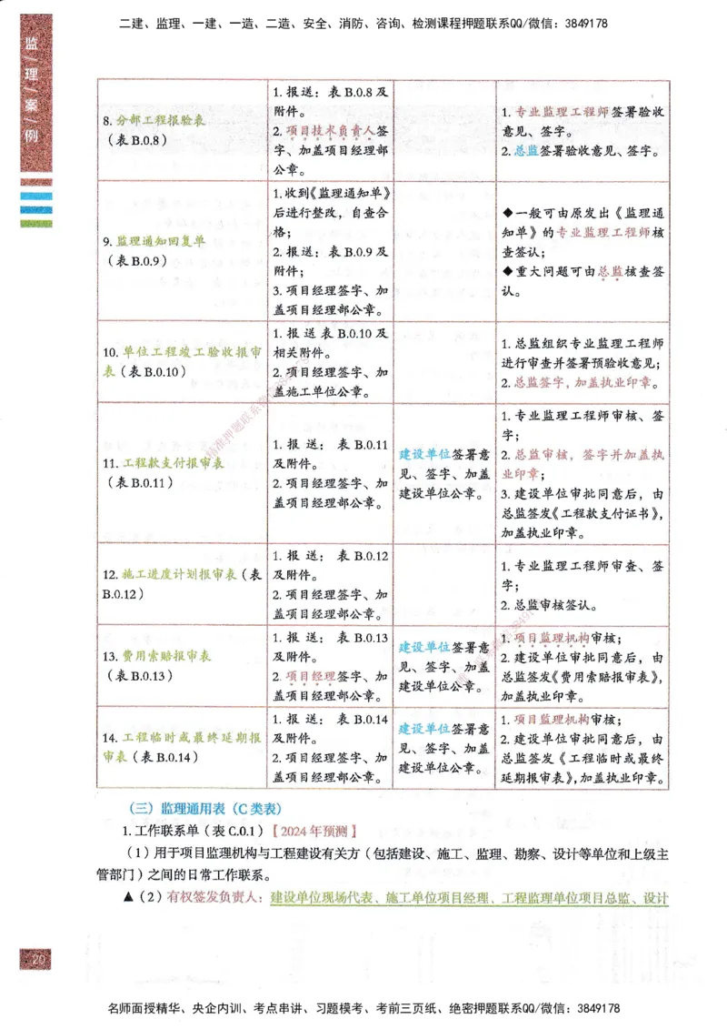 25年土建案例-四色笔记_监理工程师_2025监理工程师_2025年监理工程师SVIP_2025年监理土建案例SVIP_01-精华文档✿电子教材✿历年真题_12-案例《四色笔记》SMR