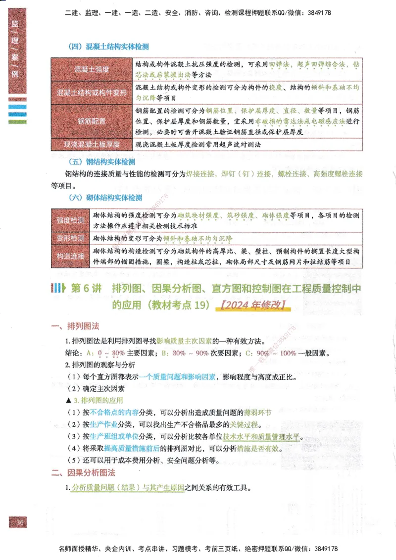 25年土建案例-四色笔记_监理工程师_2025监理工程师_2025年监理工程师SVIP_2025年监理土建案例SVIP_01-精华文档✿电子教材✿历年真题_12-案例《四色笔记》SMR