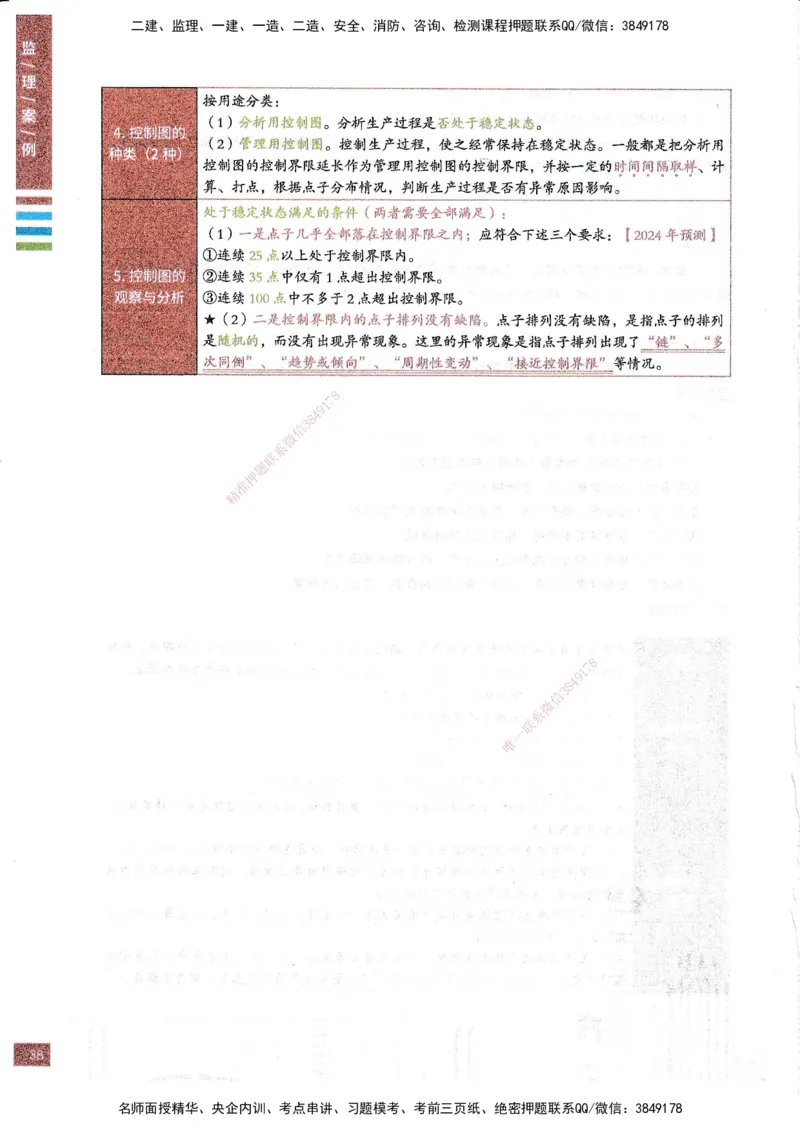 25年土建案例-四色笔记_监理工程师_2025监理工程师_2025年监理工程师SVIP_2025年监理土建案例SVIP_01-精华文档✿电子教材✿历年真题_12-案例《四色笔记》SMR