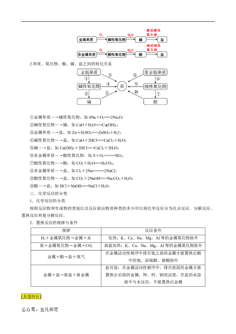 第02课物质的转化-2023年新高一化学暑假自主学习课程导航（人教版2019必修第一册）（原卷版）_2024-2025高一（7-7月题库）_2024年7月试卷
