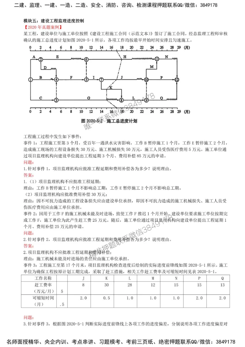 29-模块五-建设工程监理进度控制（二）_监理工程师_2025监理工程师_2025年监理工程师SVIP_2025年监理土建案例SVIP_02-基础精讲✿高端面授✿深度强化_讲义