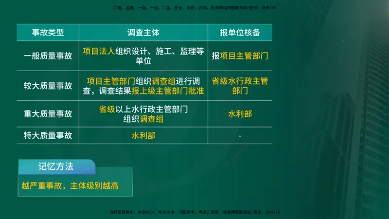25年《质量控制（水利）》第6章（在线版）_监理工程师_2025监理工程师_2025年监理工程师SVIP_2025年监理水利控制SVIP_02-基础精讲✿高端面授✿深度强化