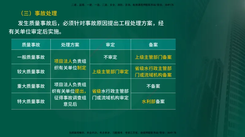25年《质量控制（水利）》第6章（在线版）_监理工程师_2025监理工程师_2025年监理工程师SVIP_2025年监理水利控制SVIP_02-基础精讲✿高端面授✿深度强化