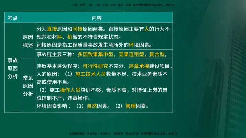25年《质量控制（水利）》第6章（在线版）_监理工程师_2025监理工程师_2025年监理工程师SVIP_2025年监理水利控制SVIP_02-基础精讲✿高端面授✿深度强化