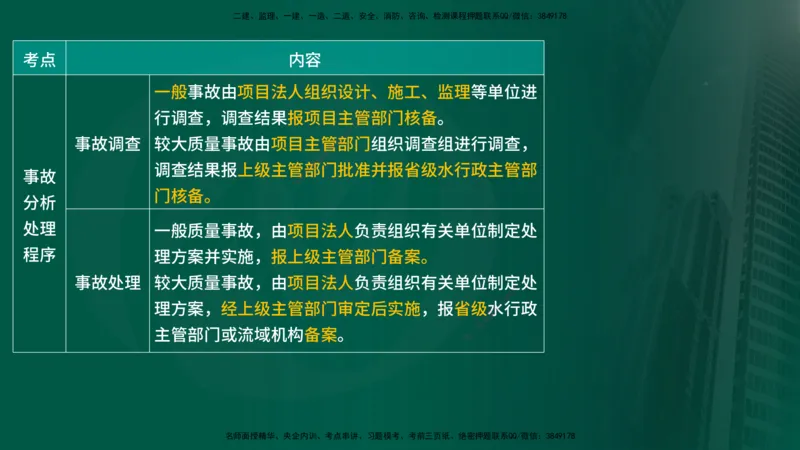25年《质量控制（水利）》第6章（在线版）_监理工程师_2025监理工程师_2025年监理工程师SVIP_2025年监理水利控制SVIP_02-基础精讲✿高端面授✿深度强化