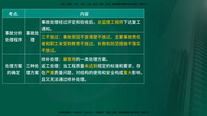 25年《质量控制（水利）》第6章（在线版）_监理工程师_2025监理工程师_2025年监理工程师SVIP_2025年监理水利控制SVIP_02-基础精讲✿高端面授✿深度强化