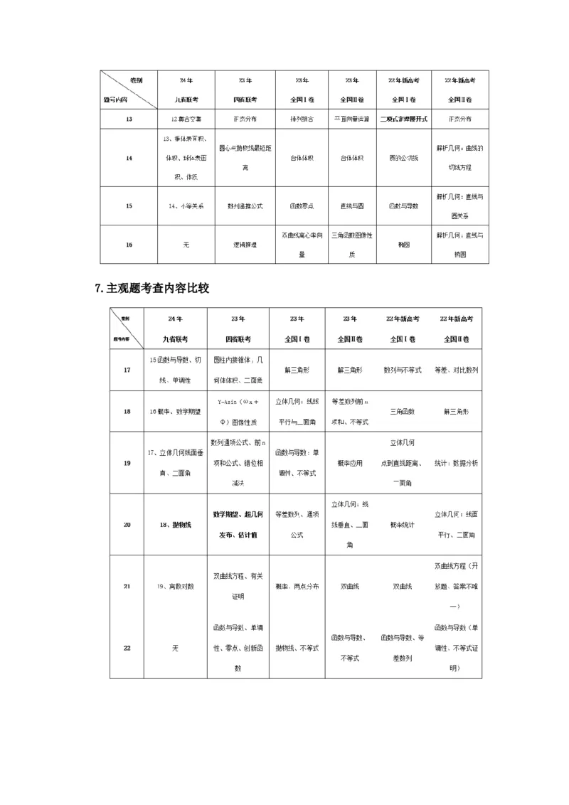 数学&ldquo;加强教考衔接，实现平稳过渡&rdquo;（含每道试题解读与知识衔接）-2024年1月&ldquo;九省联考&rdquo;数学试题带来的备考启示_2024年4月_其他_2024年1月新&ldquo;九省联考&rdquo;考后提升卷（原卷+解析）