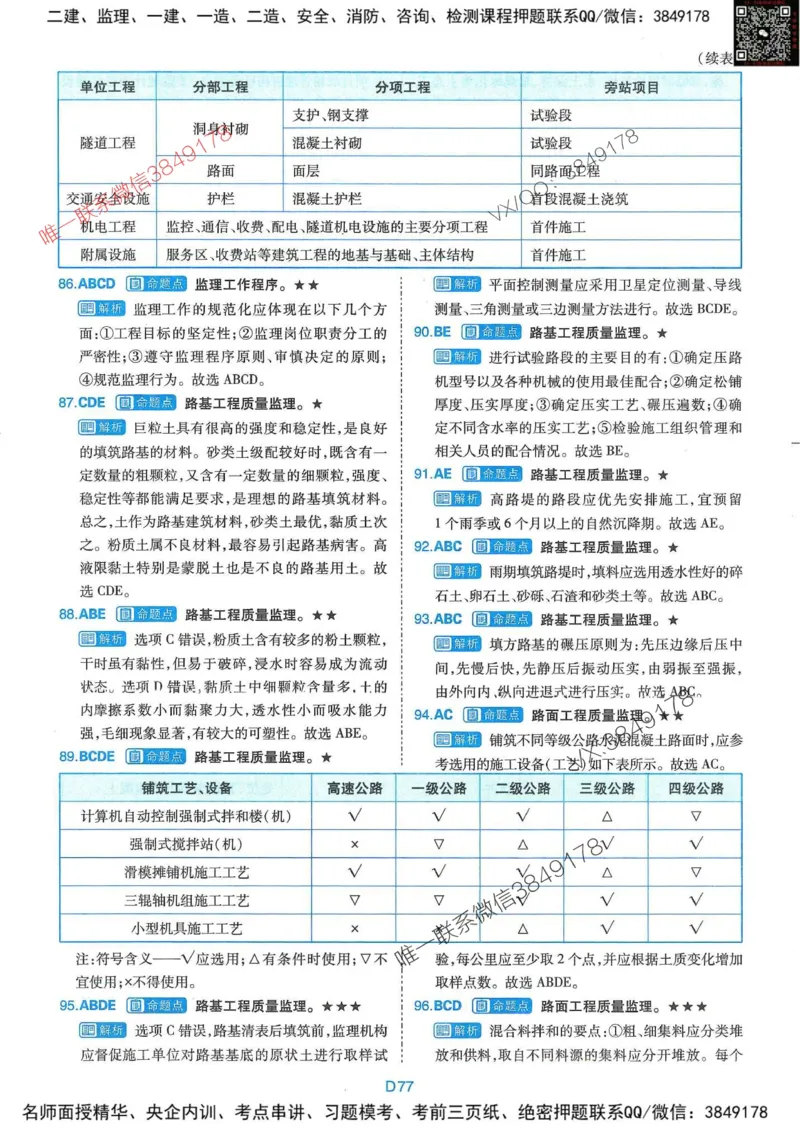 25监理交通控制-近5年真题详解+点睛卷-答案_监理工程师_2025监理工程师_2025年监理工程师SVIP_2025年监理交通控制SVIP_05-考前密训✿央企特训✿机构普押