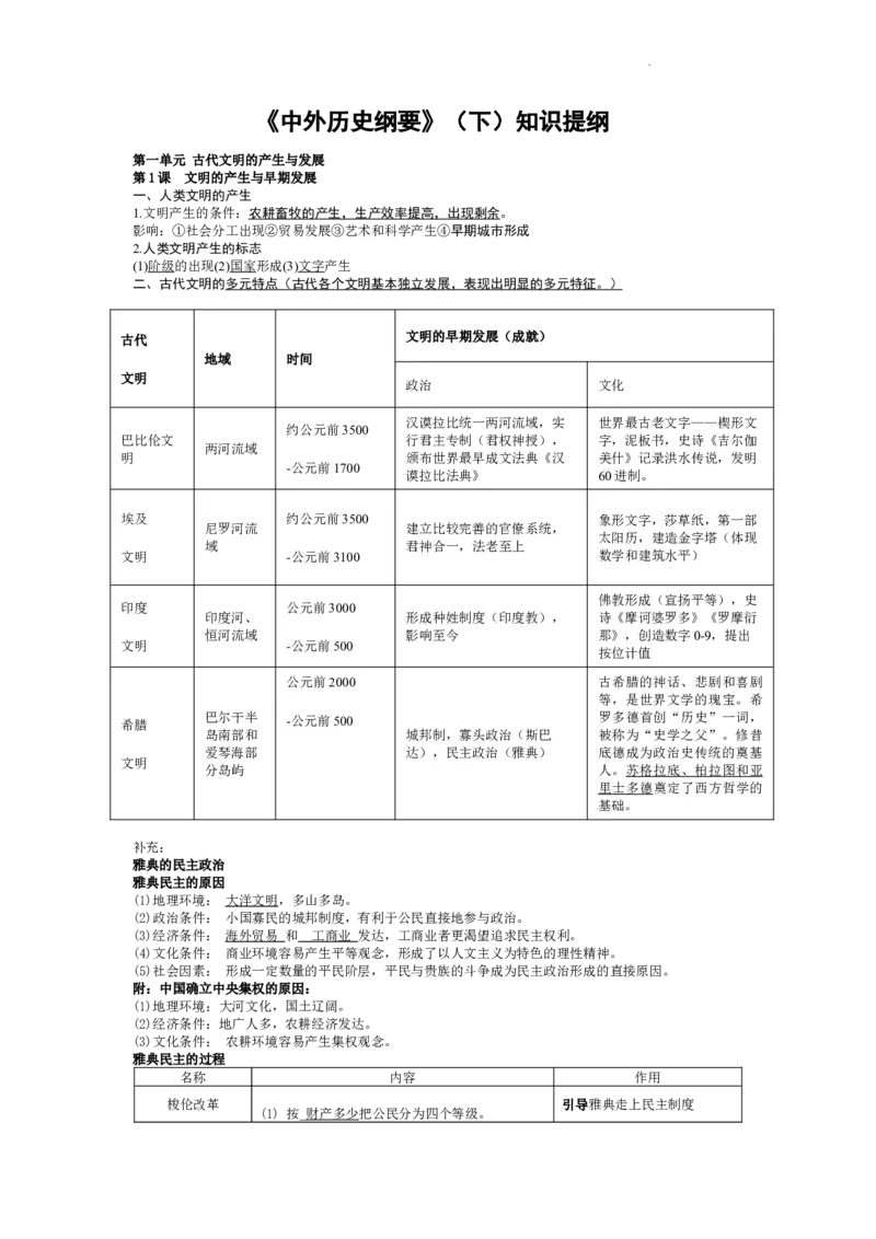 高中历史统编版（2019）必修中外历史纲要下册知识提纲_E015高中全科试卷_历史试题_必修下_6.知识汇总