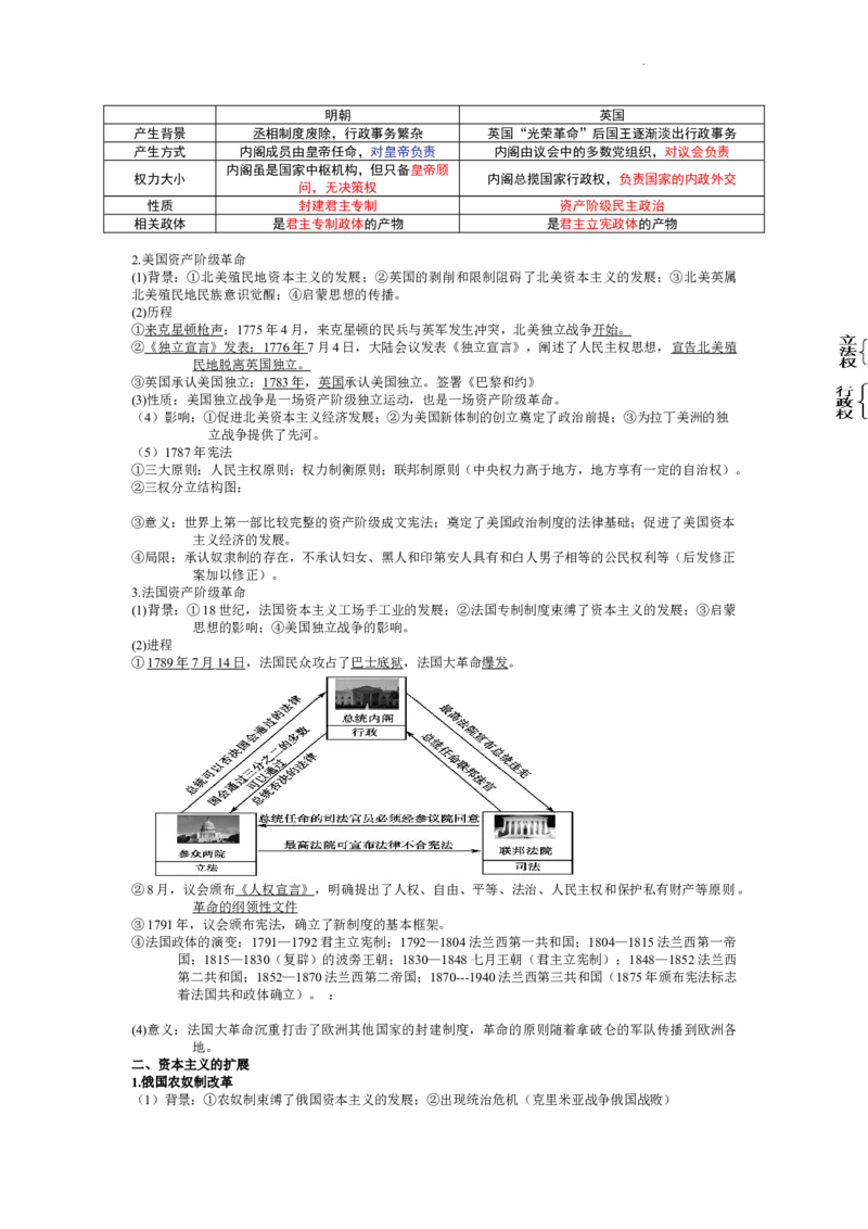 高中历史统编版（2019）必修中外历史纲要下册知识提纲_E015高中全科试卷_历史试题_必修下_6.知识汇总