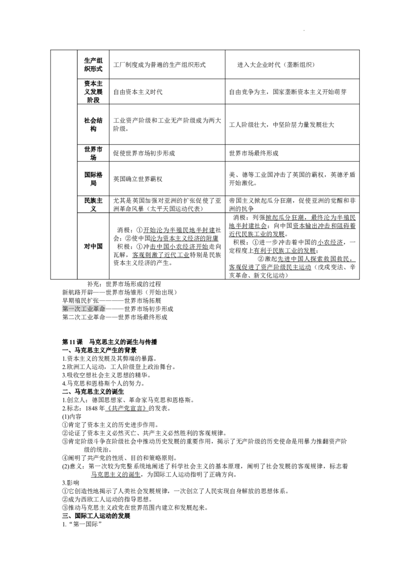 高中历史统编版（2019）必修中外历史纲要下册知识提纲_E015高中全科试卷_历史试题_必修下_6.知识汇总