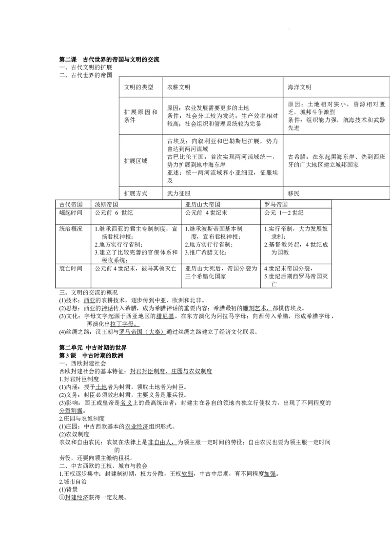 高中历史统编版（2019）必修中外历史纲要下册知识提纲_E015高中全科试卷_历史试题_必修下_6.知识汇总