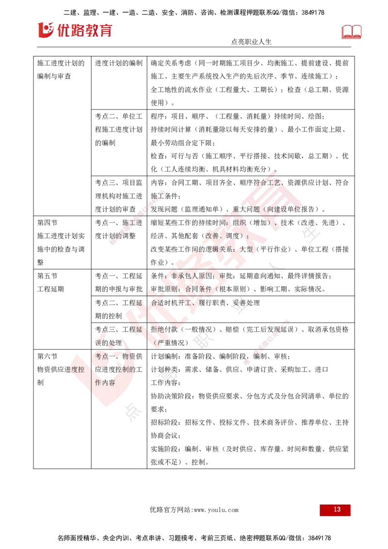 25年《进度控制（土建）》第6章讲义（打印版）_监理工程师_2025监理工程师_2025年监理工程师SVIP_2025年监理土建控制SVIP_02-基础精讲✿高端面授✿深度强化