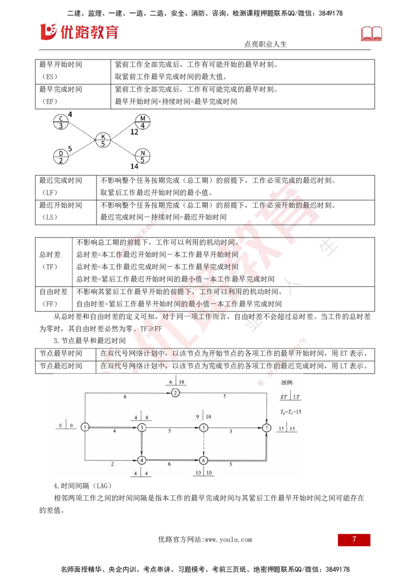 25年《进度控制（土建）》第3章讲义（打印版）_监理工程师_2025监理工程师_2025年监理工程师SVIP_2025年监理土建控制SVIP_02-基础精讲✿高端面授✿深度强化