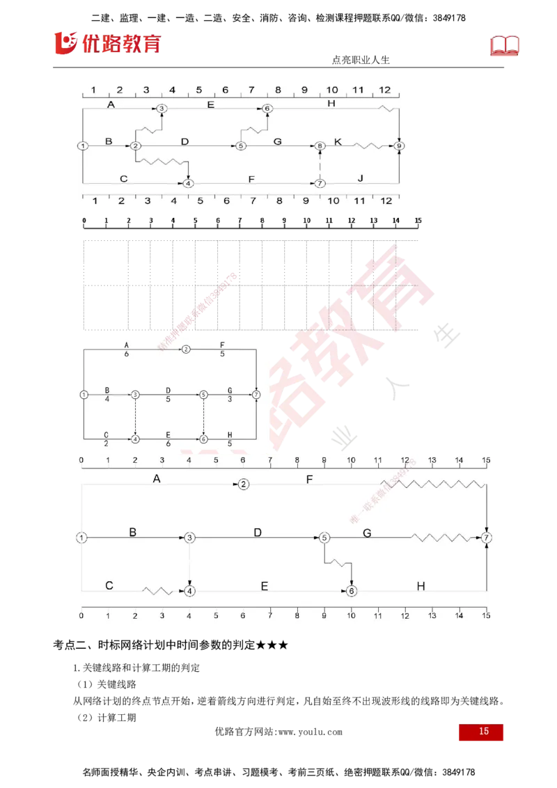 25年《进度控制（土建）》第3章讲义（打印版）_监理工程师_2025监理工程师_2025年监理工程师SVIP_2025年监理土建控制SVIP_02-基础精讲✿高端面授✿深度强化