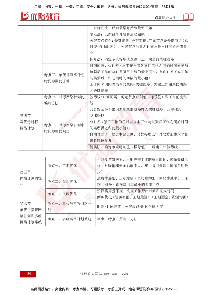 25年《进度控制（土建）》第3章讲义（打印版）_监理工程师_2025监理工程师_2025年监理工程师SVIP_2025年监理土建控制SVIP_02-基础精讲✿高端面授✿深度强化