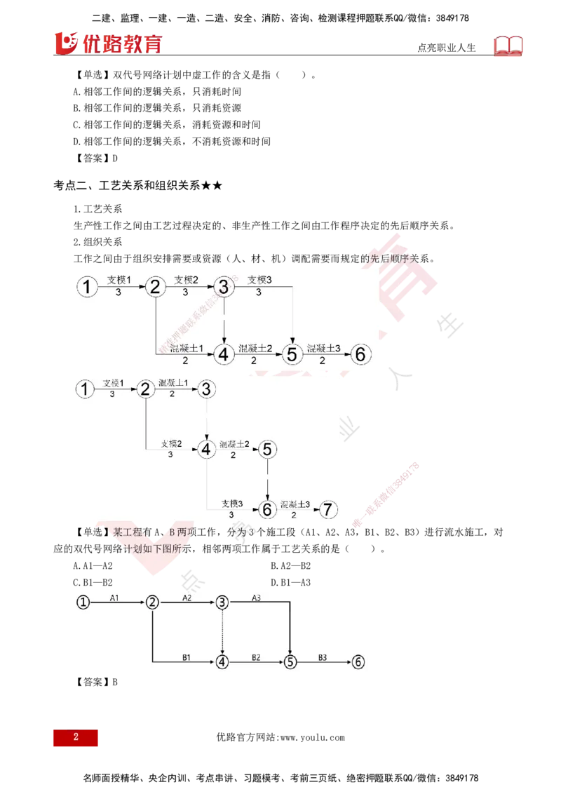 25年《进度控制（土建）》第3章讲义（打印版）_监理工程师_2025监理工程师_2025年监理工程师SVIP_2025年监理土建控制SVIP_02-基础精讲✿高端面授✿深度强化