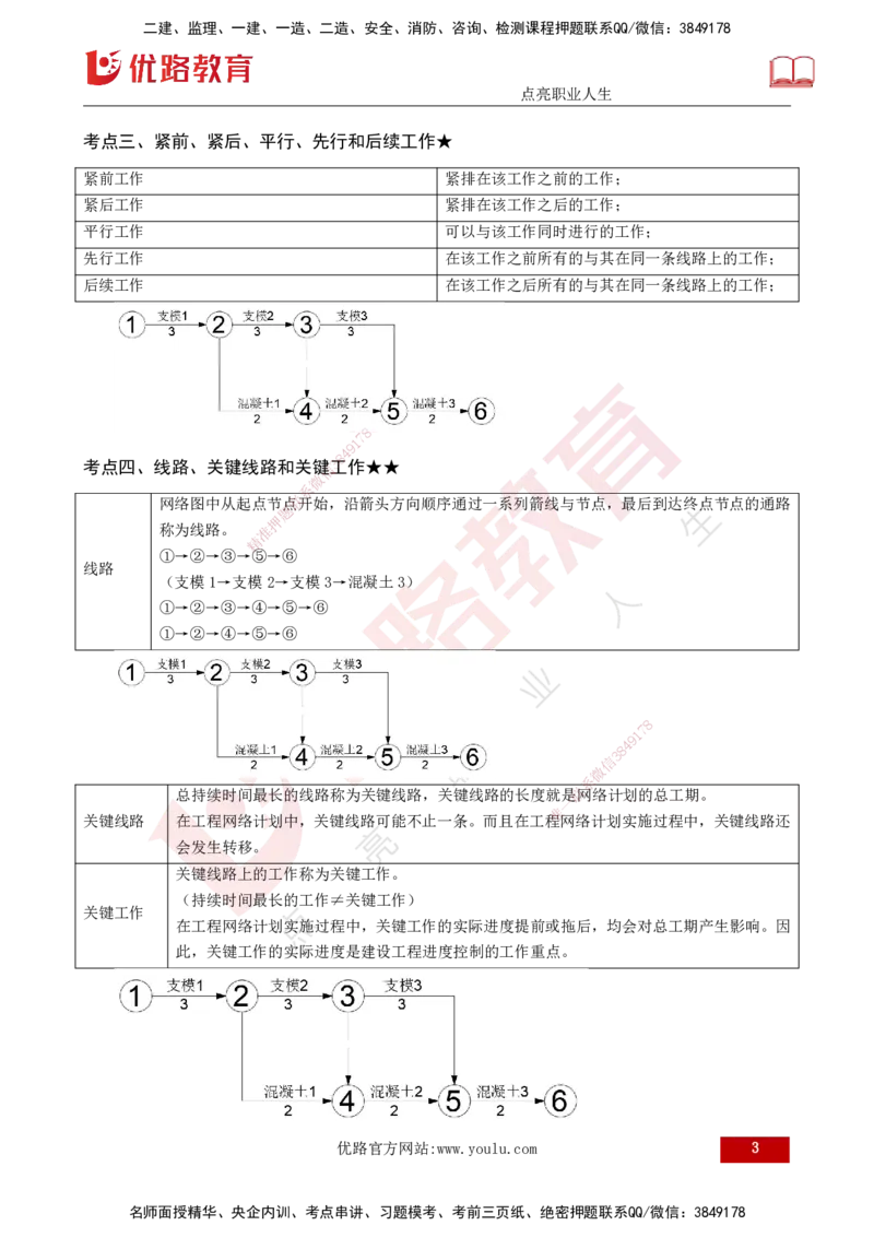 25年《进度控制（土建）》第3章讲义（打印版）_监理工程师_2025监理工程师_2025年监理工程师SVIP_2025年监理土建控制SVIP_02-基础精讲✿高端面授✿深度强化