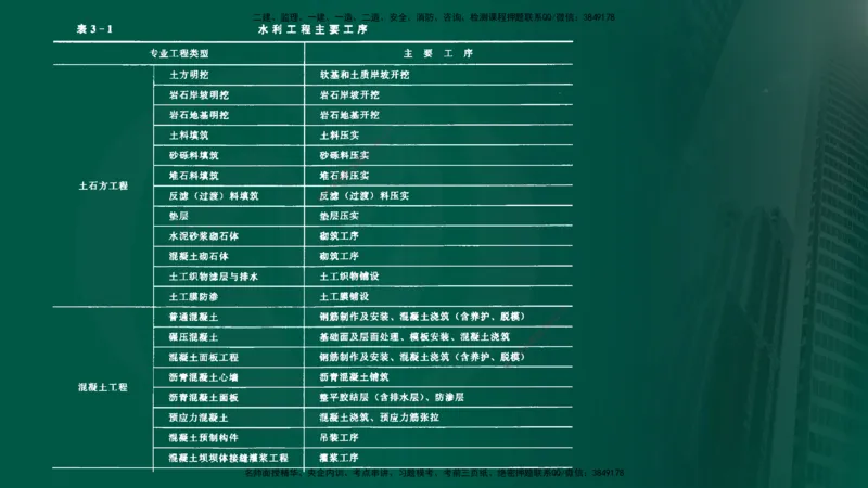 25年《质量控制（水利）》第3章讲义（在线版）_监理工程师_2025监理工程师_2025年监理工程师SVIP_2025年监理水利控制SVIP_02-基础精讲✿高端面授✿深度强化