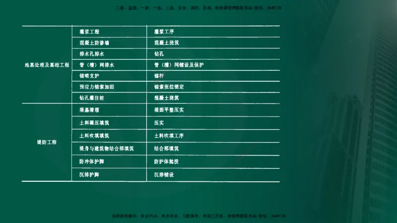 25年《质量控制（水利）》第3章讲义（在线版）_监理工程师_2025监理工程师_2025年监理工程师SVIP_2025年监理水利控制SVIP_02-基础精讲✿高端面授✿深度强化