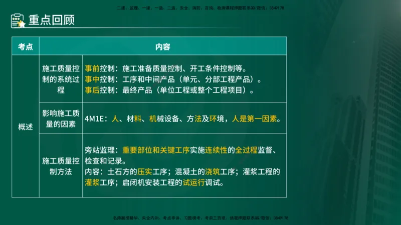 25年《质量控制（水利）》第3章讲义（在线版）_监理工程师_2025监理工程师_2025年监理工程师SVIP_2025年监理水利控制SVIP_02-基础精讲✿高端面授✿深度强化