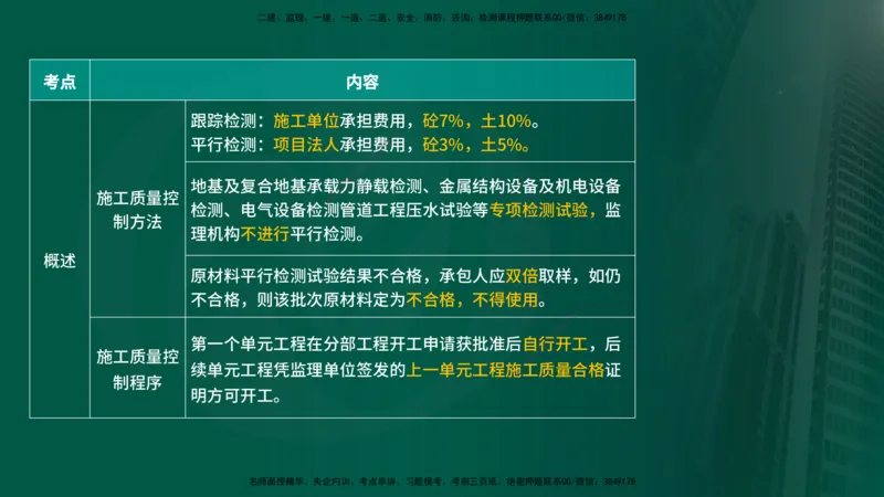 25年《质量控制（水利）》第3章讲义（在线版）_监理工程师_2025监理工程师_2025年监理工程师SVIP_2025年监理水利控制SVIP_02-基础精讲✿高端面授✿深度强化