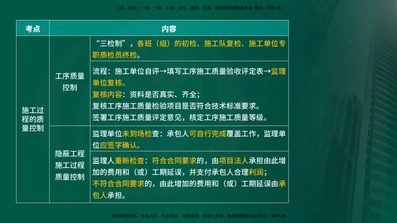 25年《质量控制（水利）》第3章讲义（在线版）_监理工程师_2025监理工程师_2025年监理工程师SVIP_2025年监理水利控制SVIP_02-基础精讲✿高端面授✿深度强化