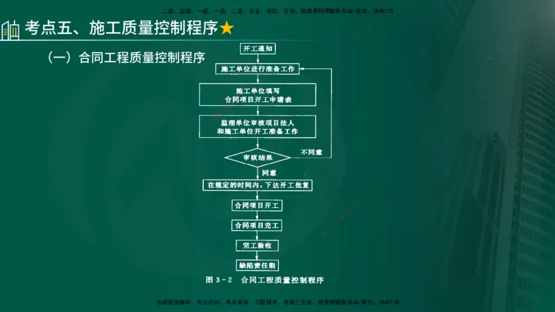 25年《质量控制（水利）》第3章讲义（在线版）_监理工程师_2025监理工程师_2025年监理工程师SVIP_2025年监理水利控制SVIP_02-基础精讲✿高端面授✿深度强化