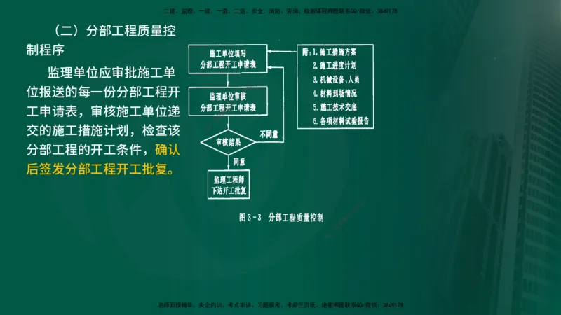 25年《质量控制（水利）》第3章讲义（在线版）_监理工程师_2025监理工程师_2025年监理工程师SVIP_2025年监理水利控制SVIP_02-基础精讲✿高端面授✿深度强化