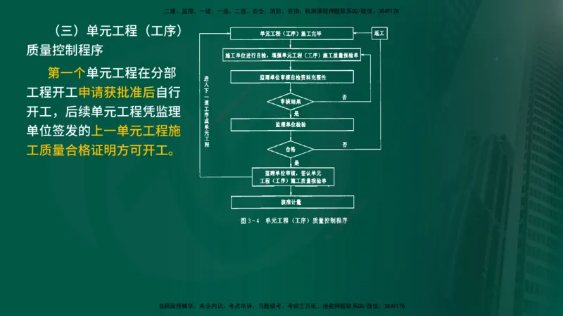 25年《质量控制（水利）》第3章讲义（在线版）_监理工程师_2025监理工程师_2025年监理工程师SVIP_2025年监理水利控制SVIP_02-基础精讲✿高端面授✿深度强化