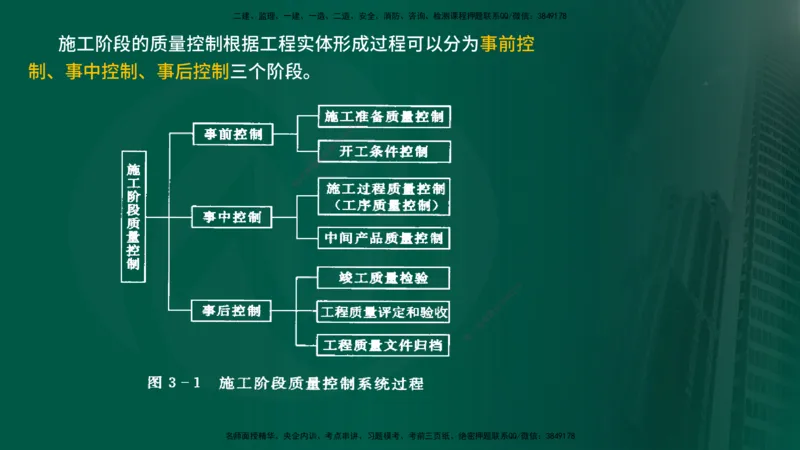 25年《质量控制（水利）》第3章讲义（在线版）_监理工程师_2025监理工程师_2025年监理工程师SVIP_2025年监理水利控制SVIP_02-基础精讲✿高端面授✿深度强化