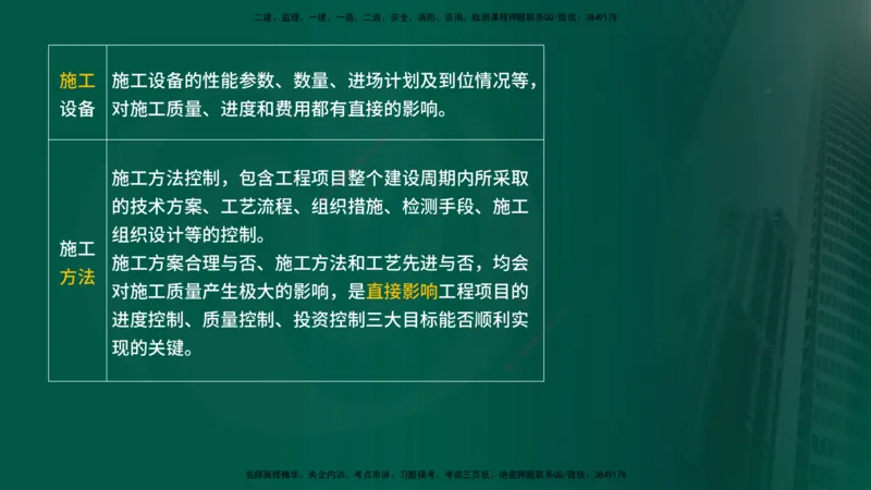 25年《质量控制（水利）》第3章讲义（在线版）_监理工程师_2025监理工程师_2025年监理工程师SVIP_2025年监理水利控制SVIP_02-基础精讲✿高端面授✿深度强化