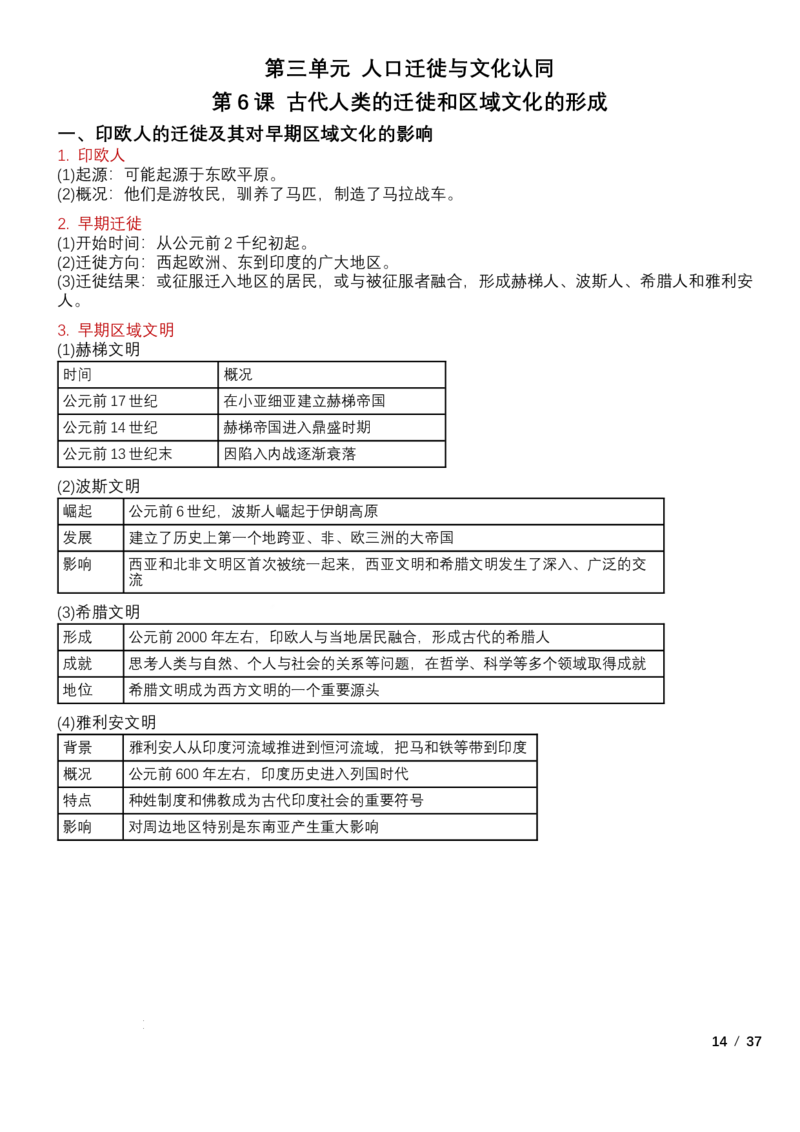 高中历史统编版（2019）选择性必修3+文化交流与传播知识点清单_E015高中全科试卷_历史试题_选修3_人教版历史选修三知识汇总（001份）
